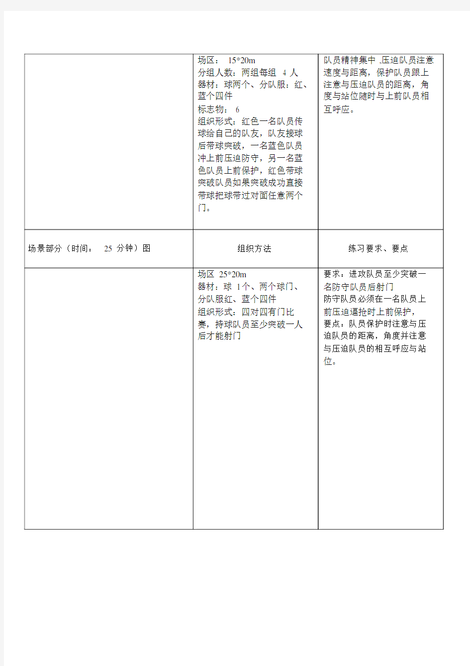 中国足协D级教练员培训班的实践课教案.doc