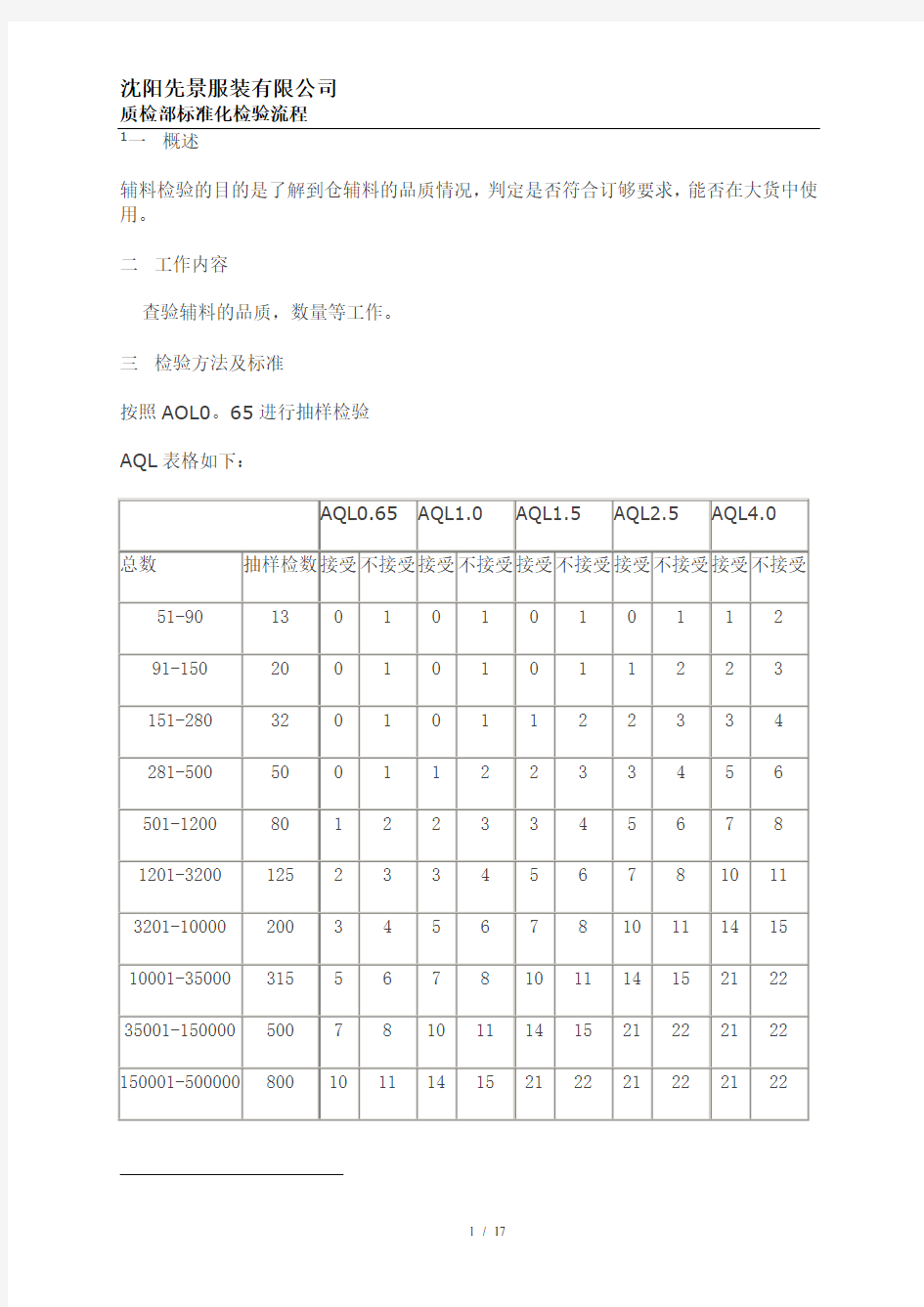 服装质检部标准化检验流程.