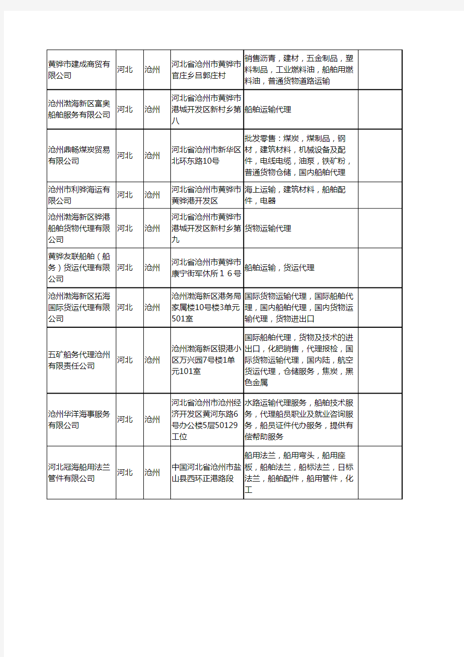 新版河北省船舶运输工商企业公司商家名录名单联系方式大全20家
