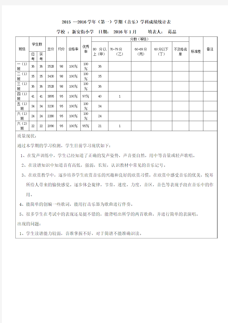 音乐学科期末质量分析