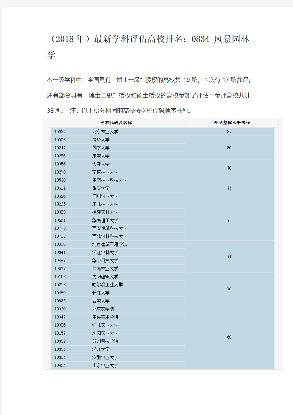 (2018年)最新学科评估高校排名：0834 风景园林学