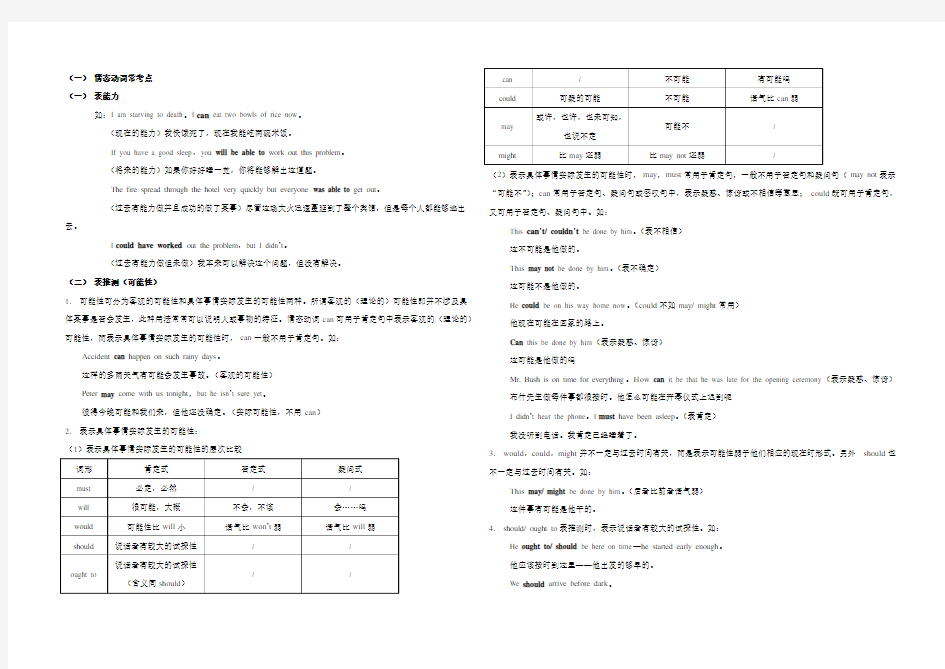 高考英语情态动词讲解