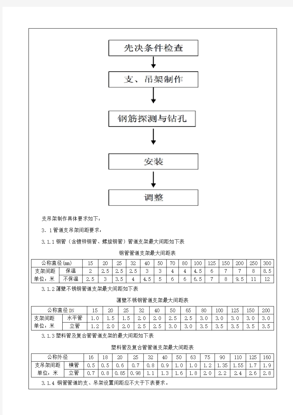 支吊架制作、安装-Word版