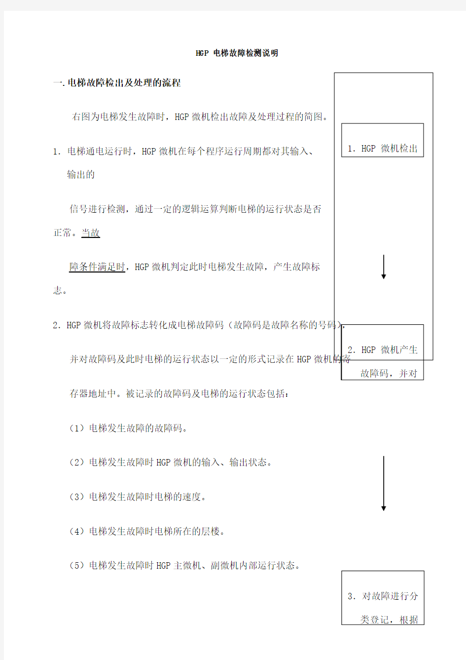 HG电梯故障检测说明