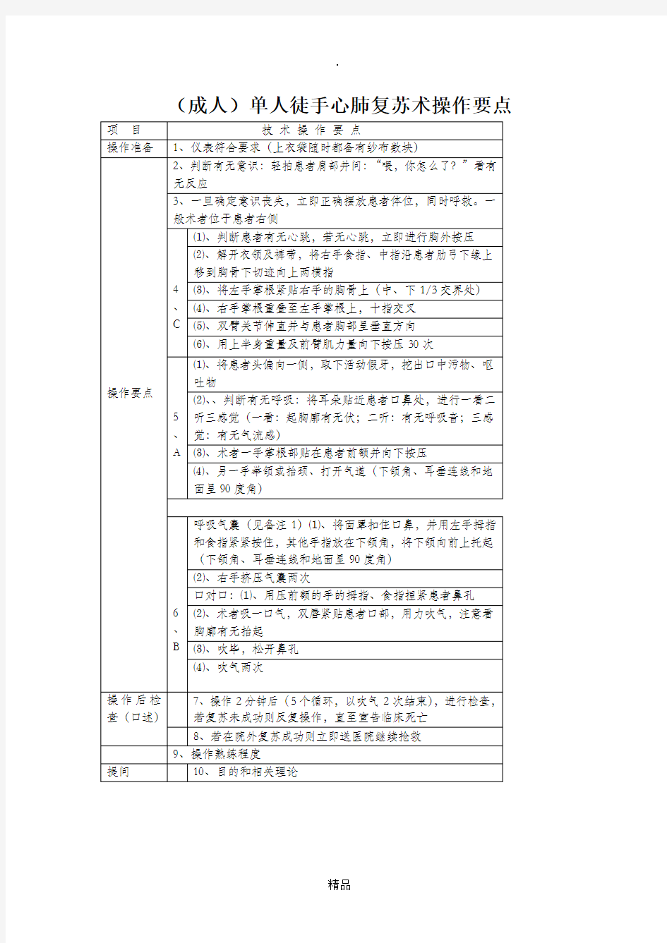 单人徒手心肺复苏操作要点 (1)