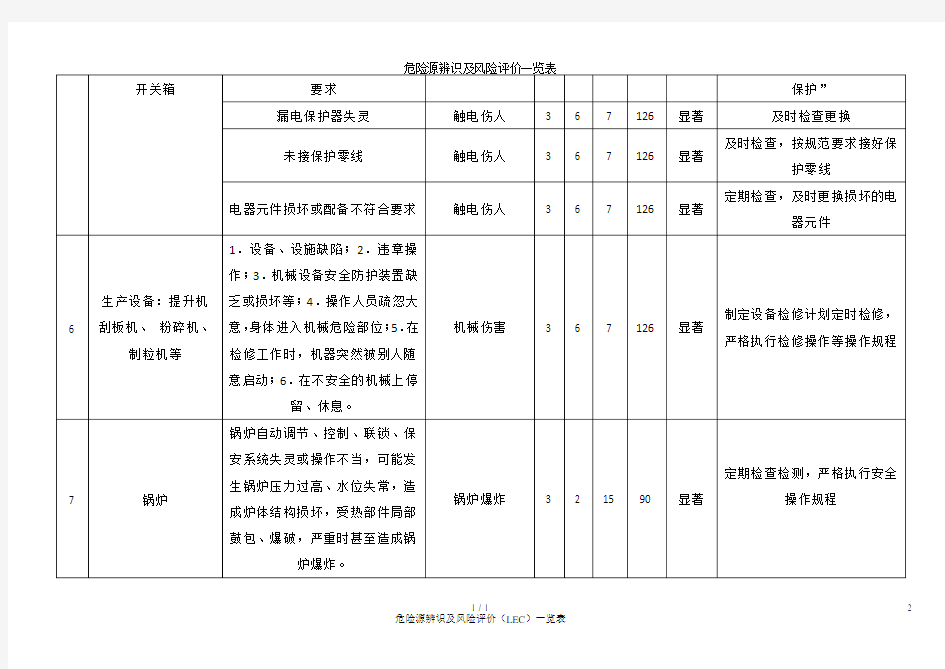 危险源辨识及风险评价一览表