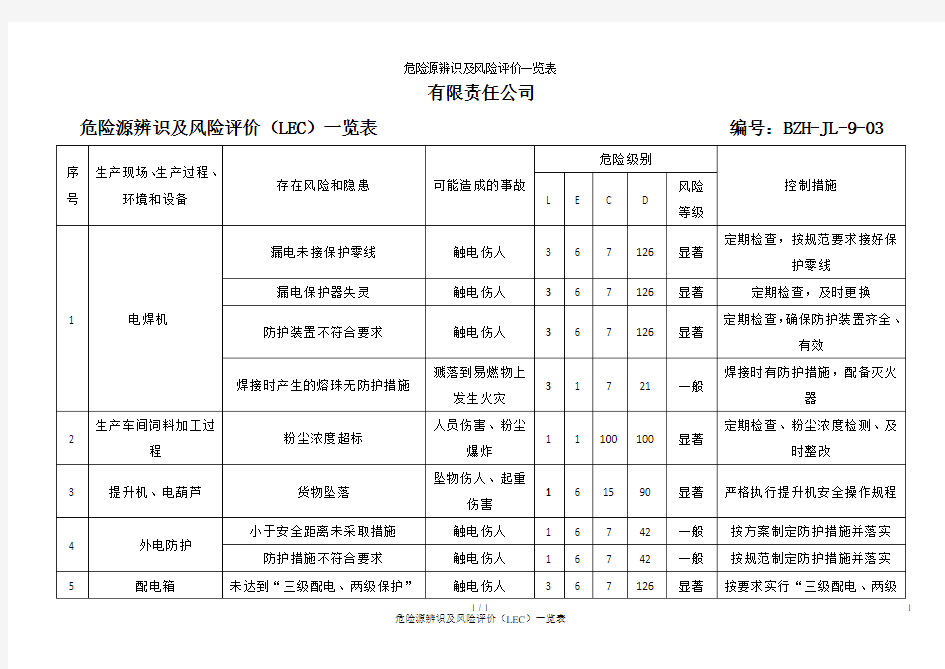 危险源辨识及风险评价一览表