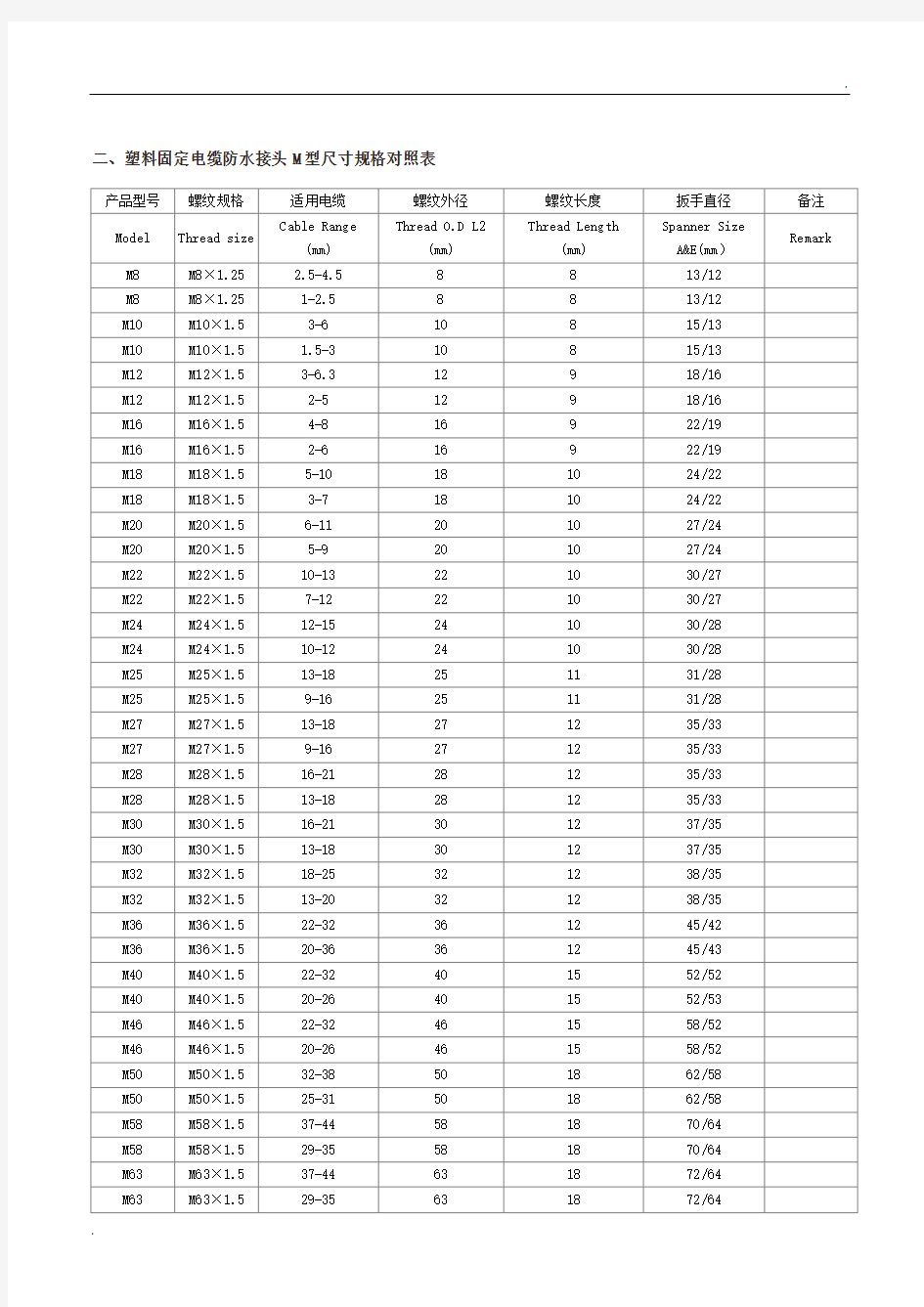 电缆防水接头(填料函)PG型和M型尺寸规格对照表