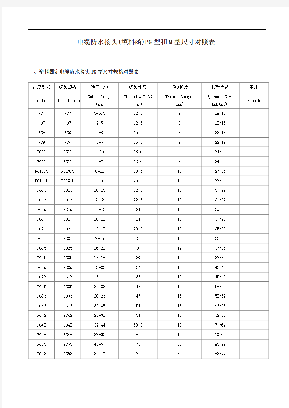 电缆防水接头(填料函)PG型和M型尺寸规格对照表