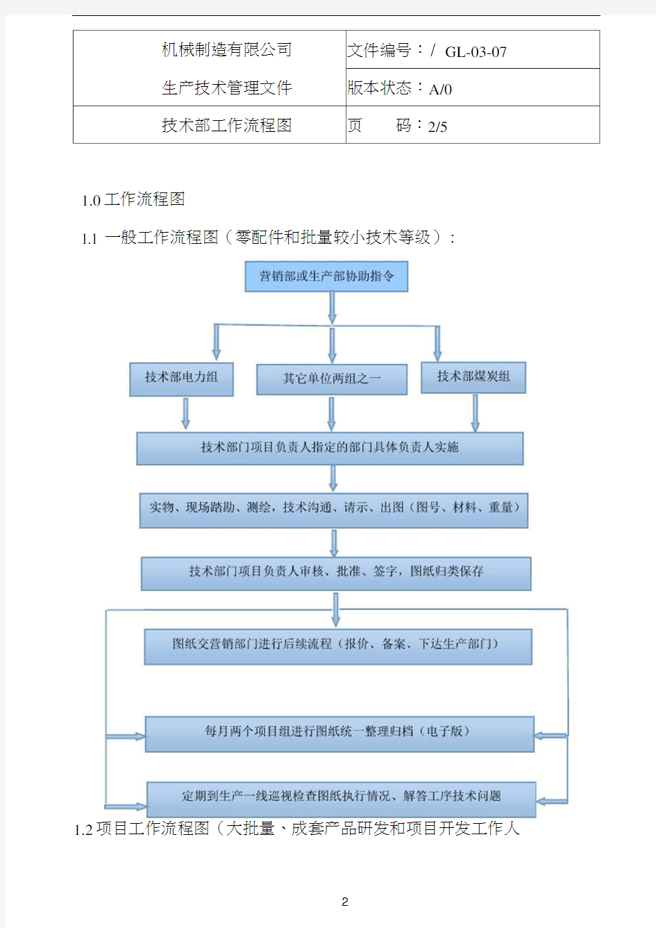 技术部门工作流程图