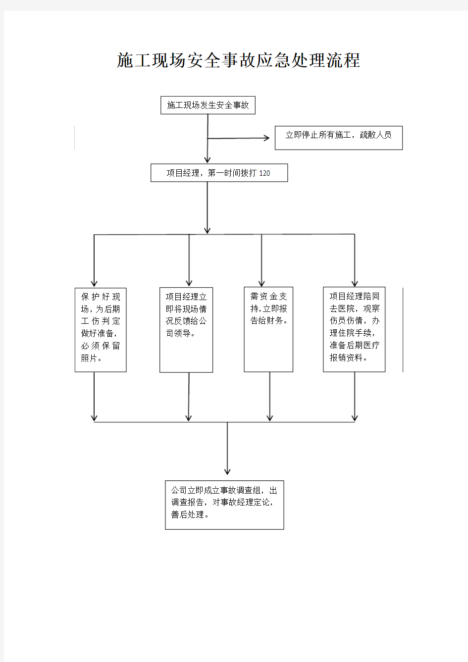 施工现场安全事故应急处理流程