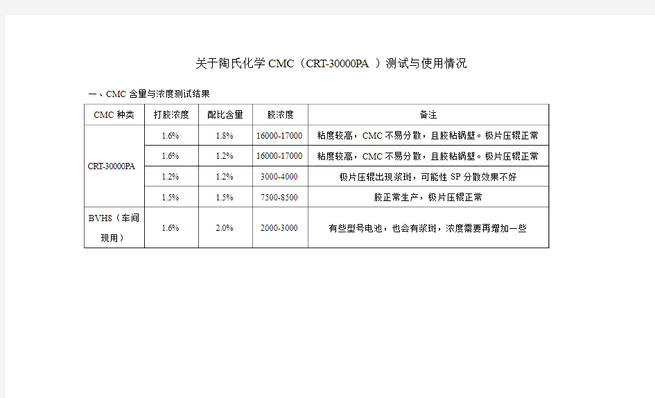 关于陶氏化学CMC(CRT-30000PA)测试与使用情况