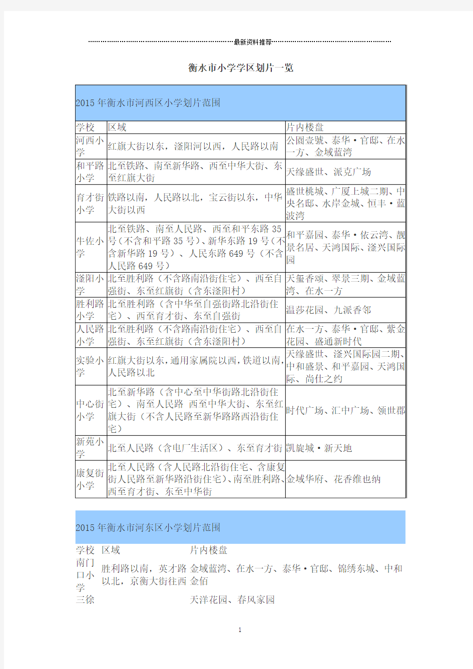 衡水市小学学区划片与对应楼盘精编版