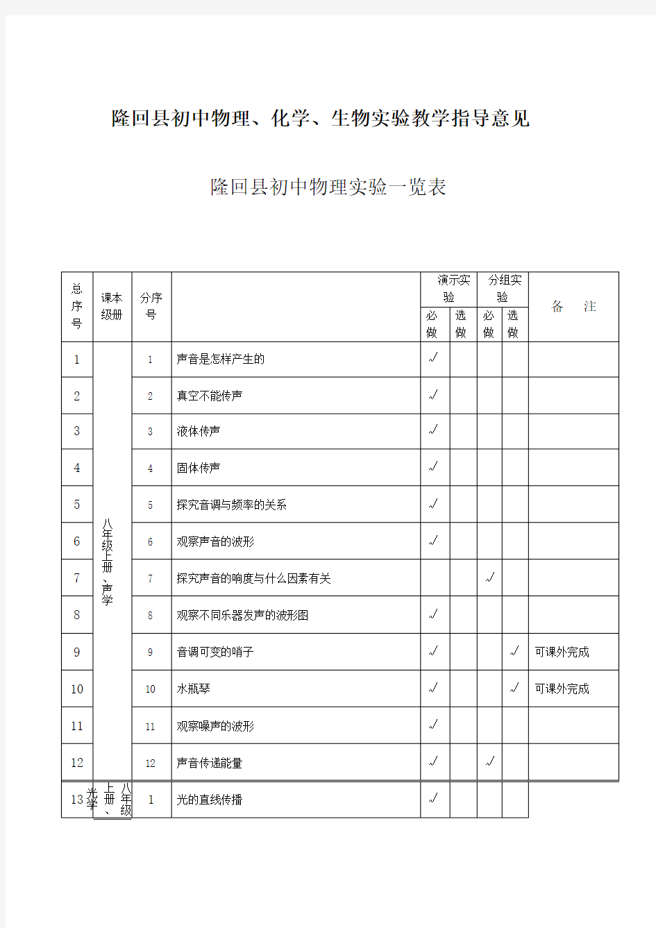 初中物理化学生物实验一览表