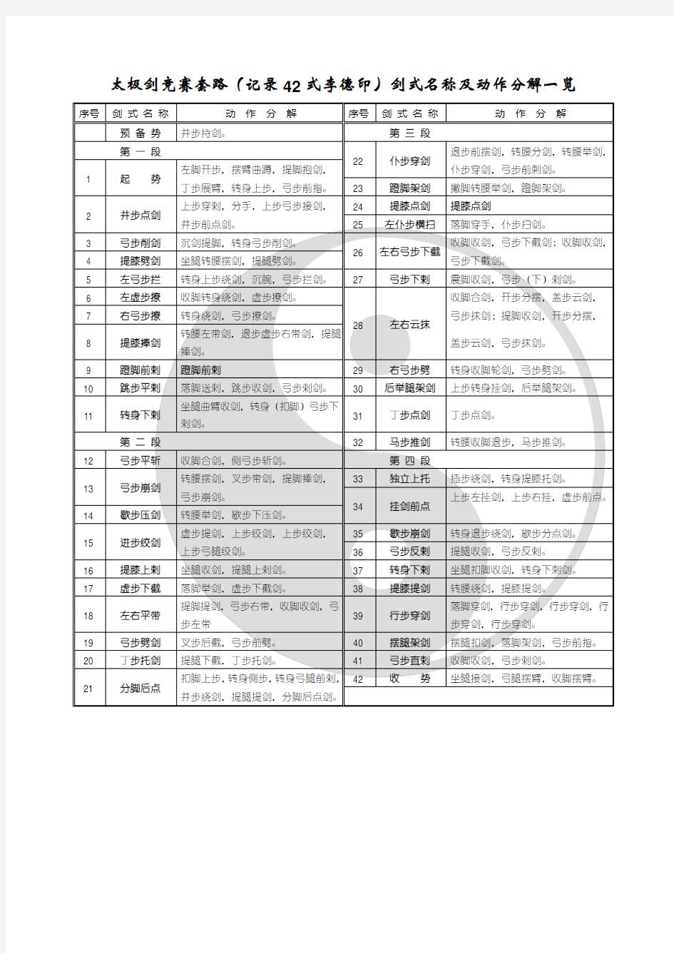 自己记录李德印讲解42式太极剑竞赛套路