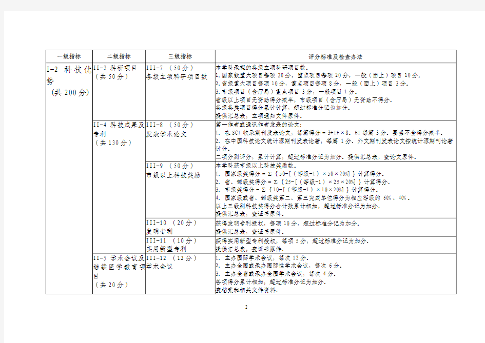 最新 深圳市医学重点学科临床类评估体系