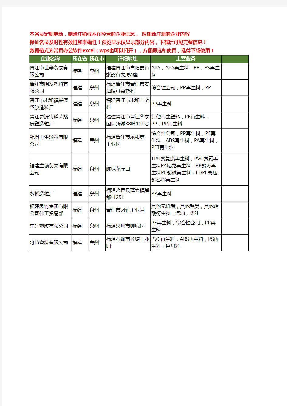 新版福建省泉州pp再生料工商企业公司商家名录名单联系方式大全10家