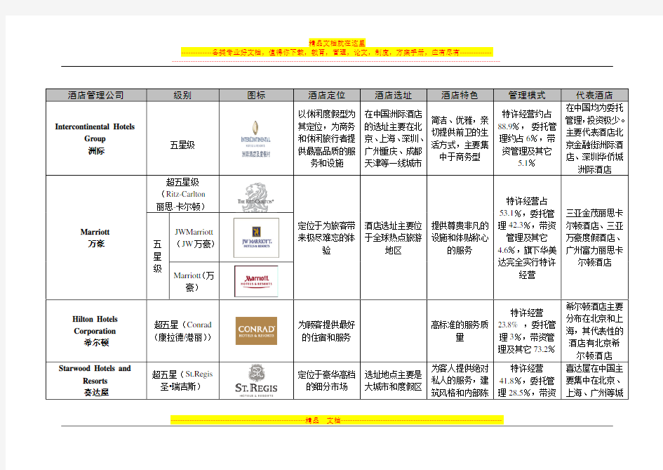 国际酒店管理公司品牌(五星级及超五星级)特点