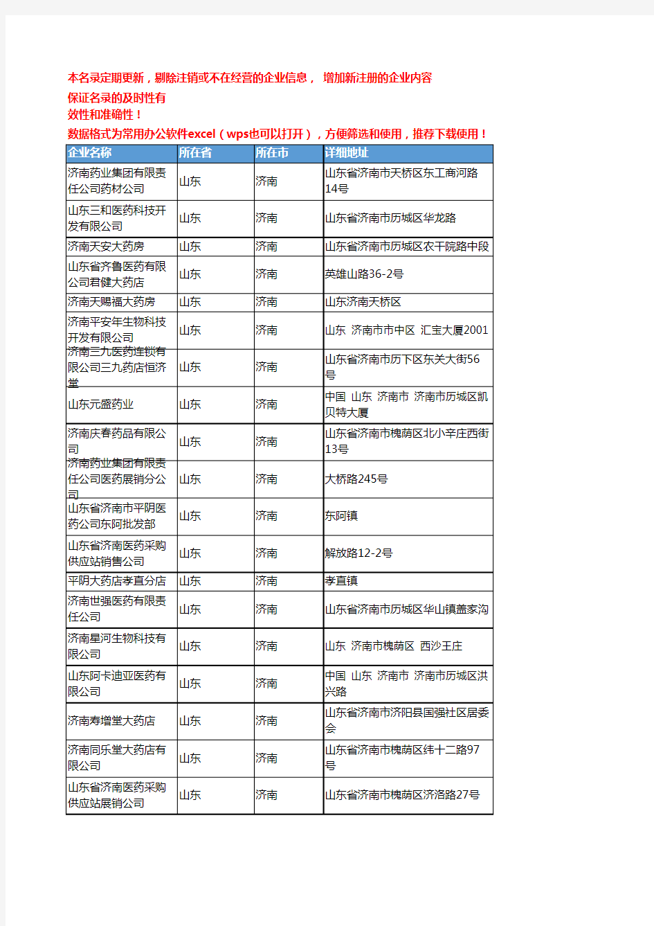 2020新版山东济南中成药企业公司名录名单黄页联系方式大全110家