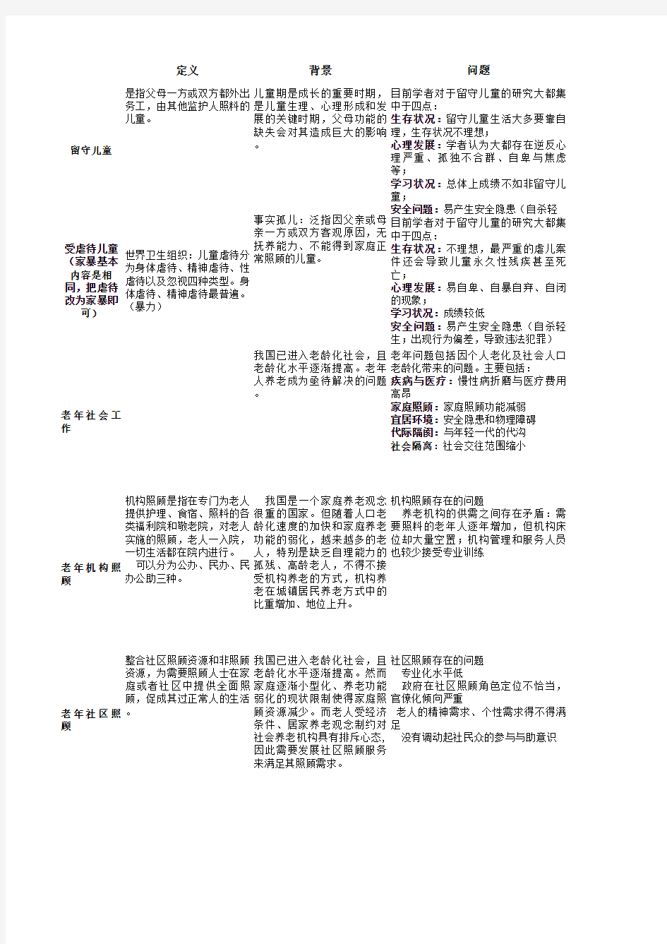 社会工作实务考研资料整理