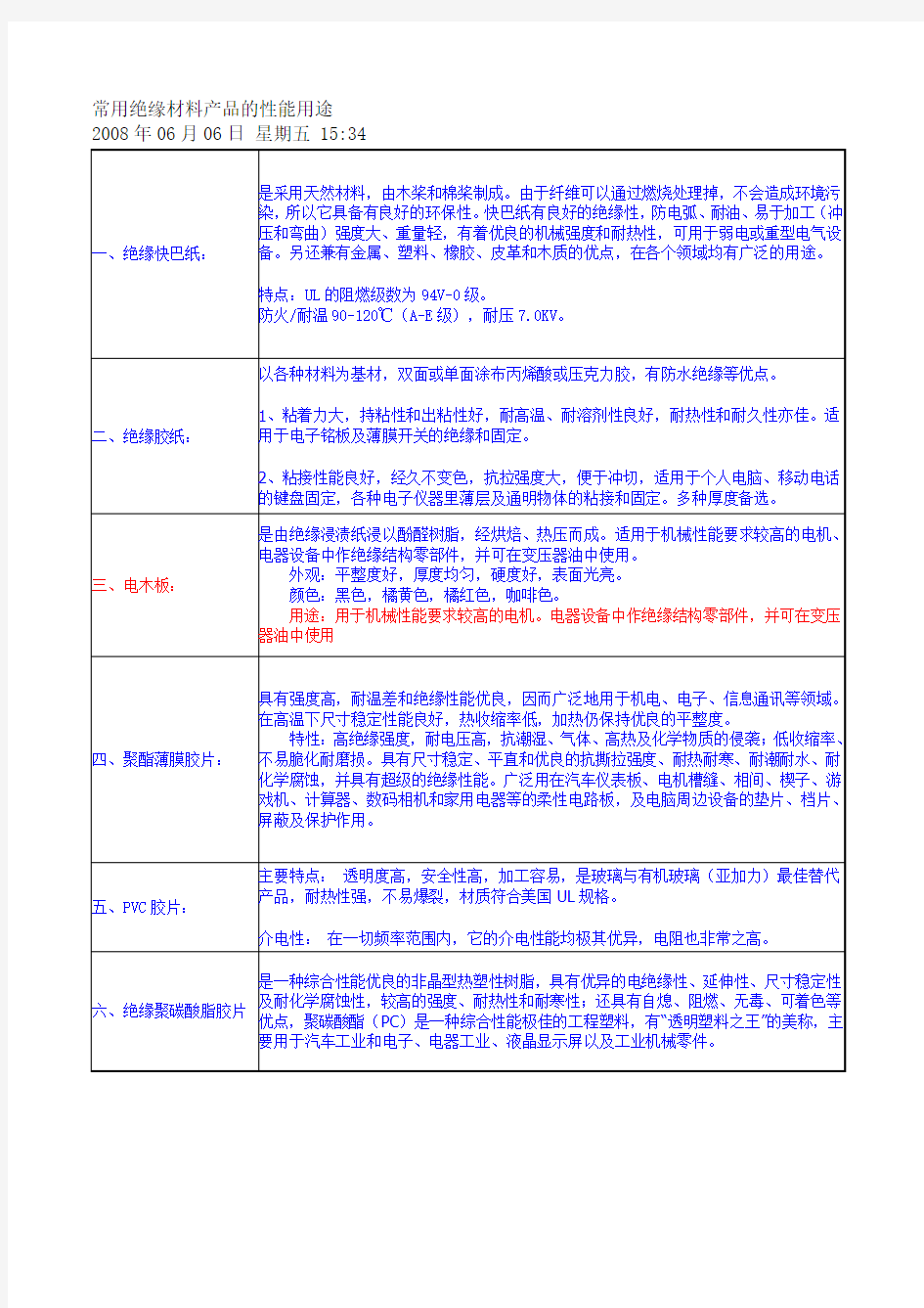 常用绝缘材料产品的性能用途解析