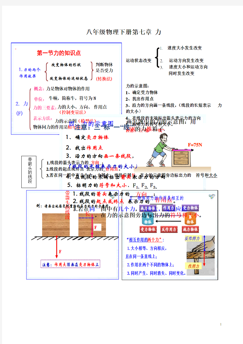 新人教版八年级下册物理： 全册各章节知识点(详细,值得收藏!!!)