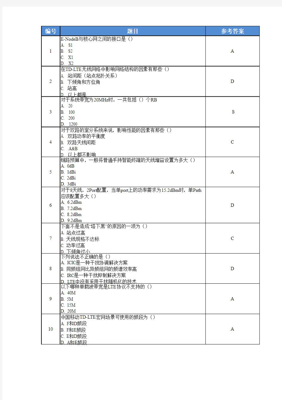 2017中国电信协优考试练习题库