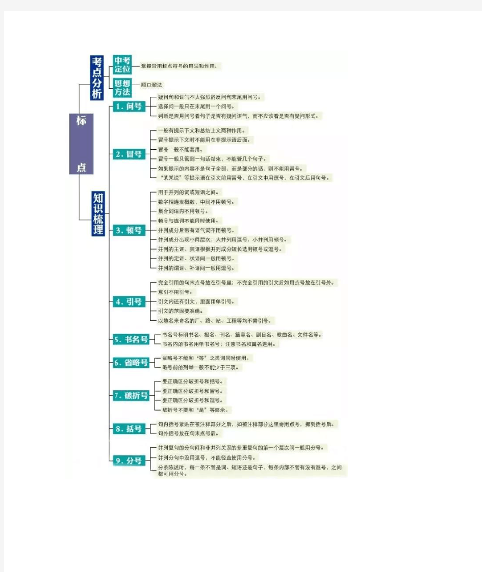 初中语文知识点思维导图(基础 阅读 作文)word版