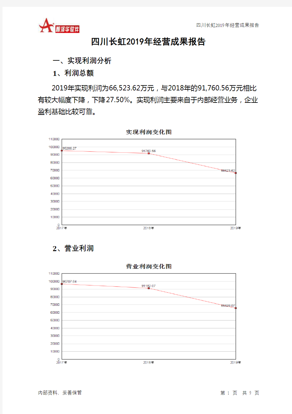 四川长虹2019年经营成果报告