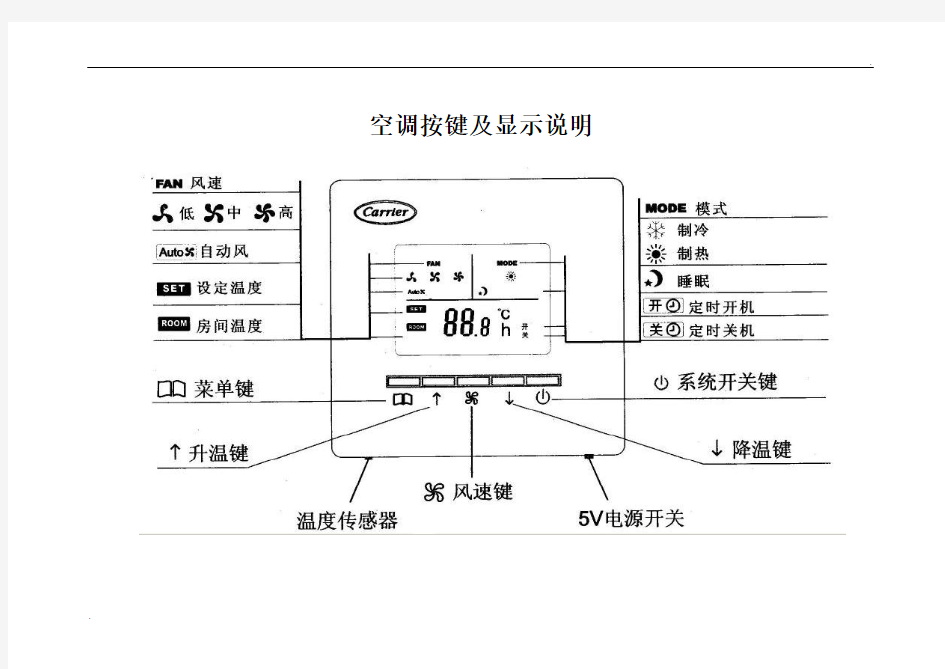 中央空调面板按键及显示说明