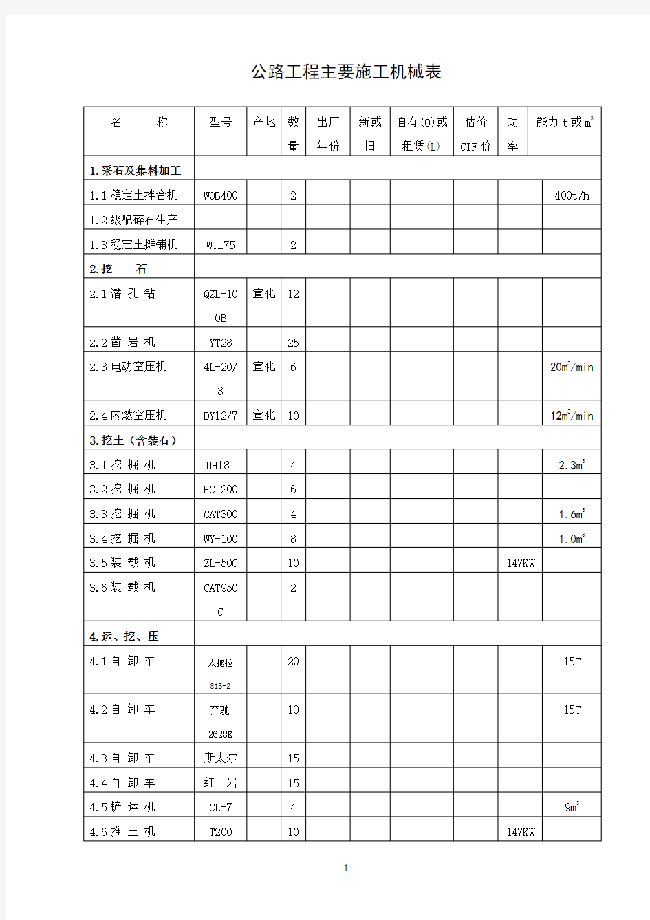 公路工程主要施工机械表