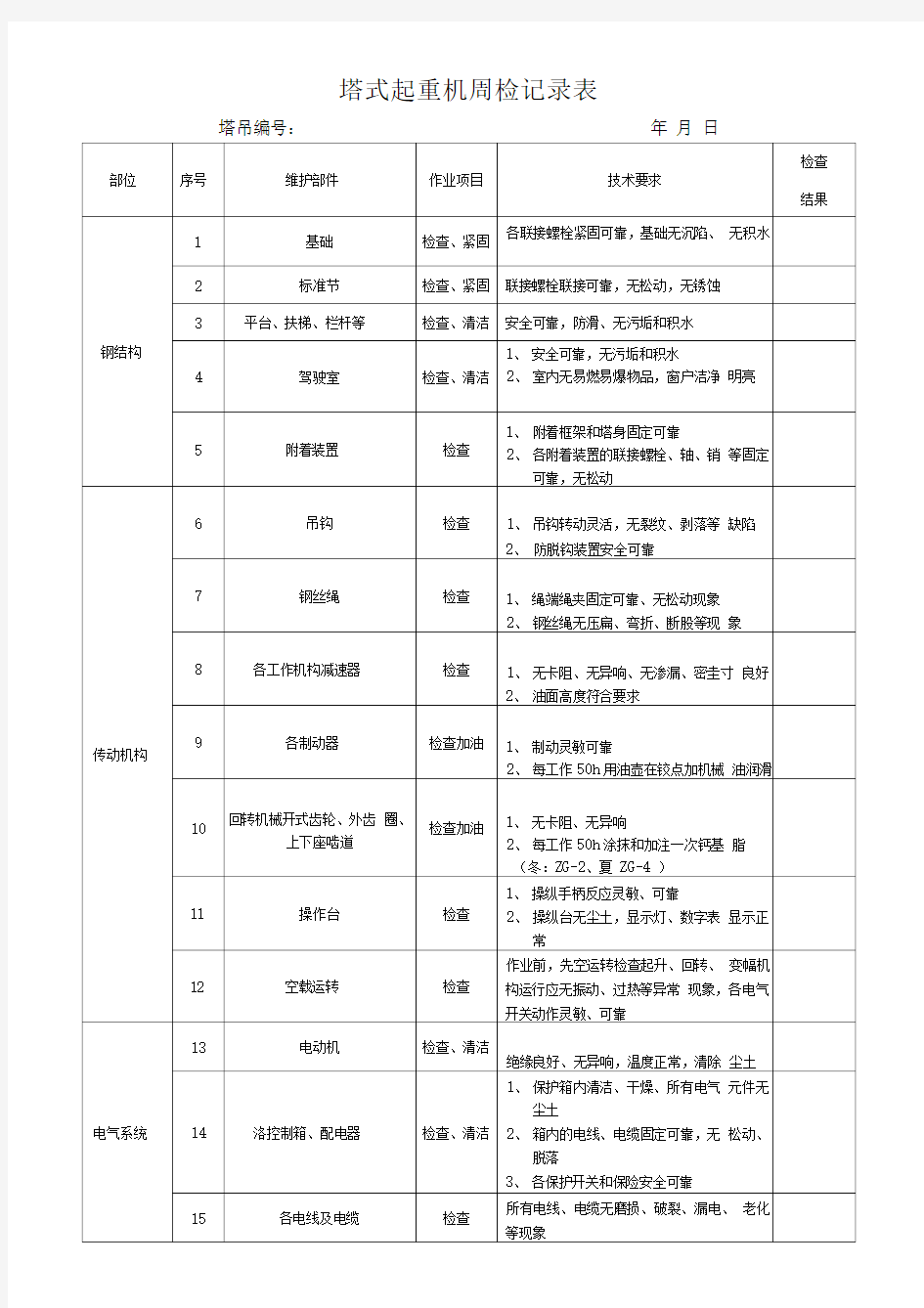 塔吊周检查记录2