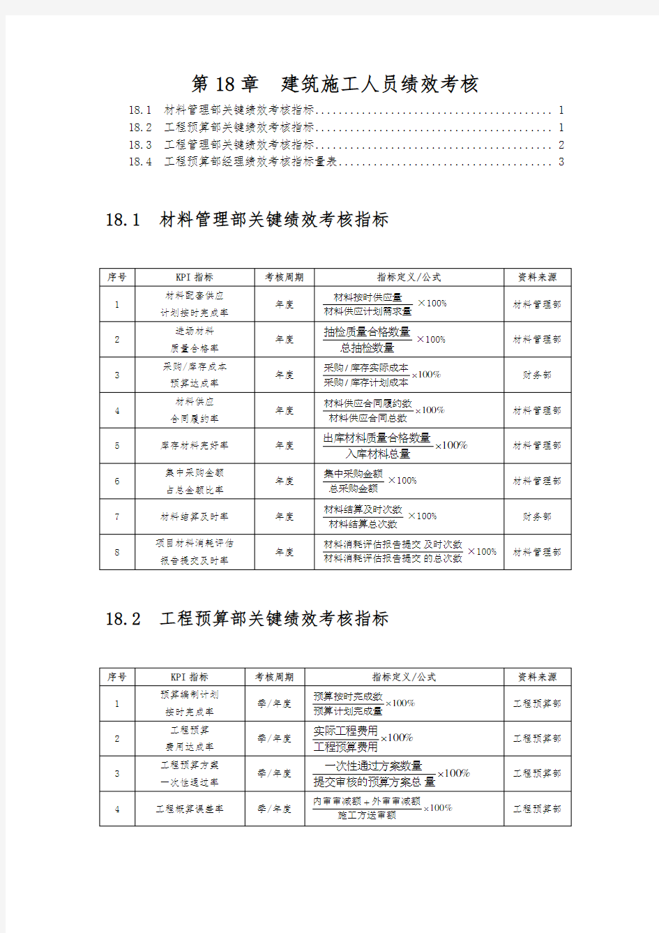 建筑施工人员绩效考核