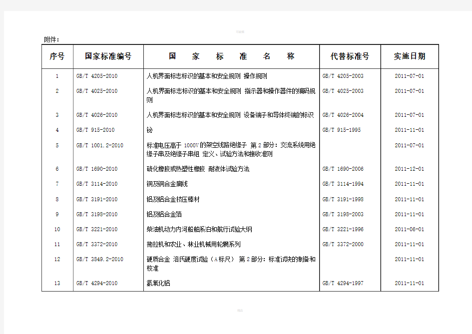 国家标准编号