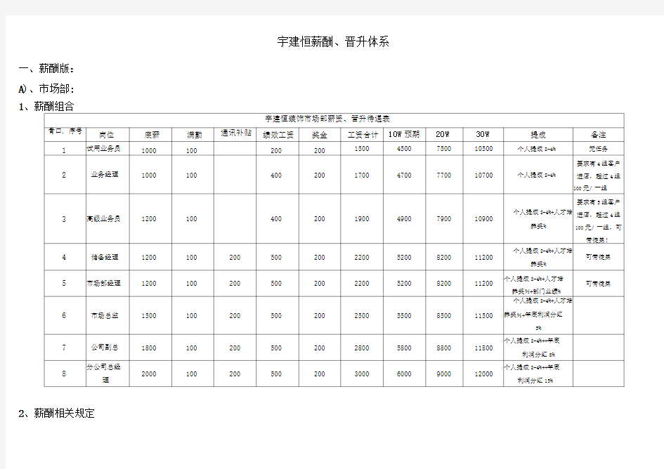 装饰公司薪酬体系