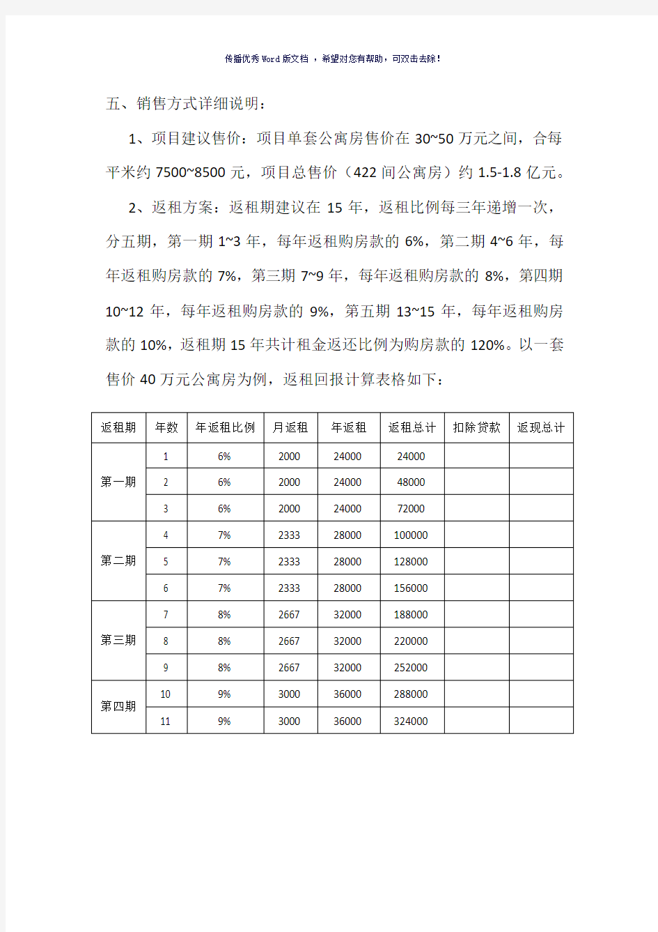 酒店返租式销售方案(草案)(参考模板)