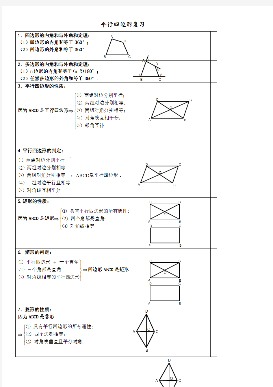 人教版八年级下册数学平行四边形知识点归纳及练习 