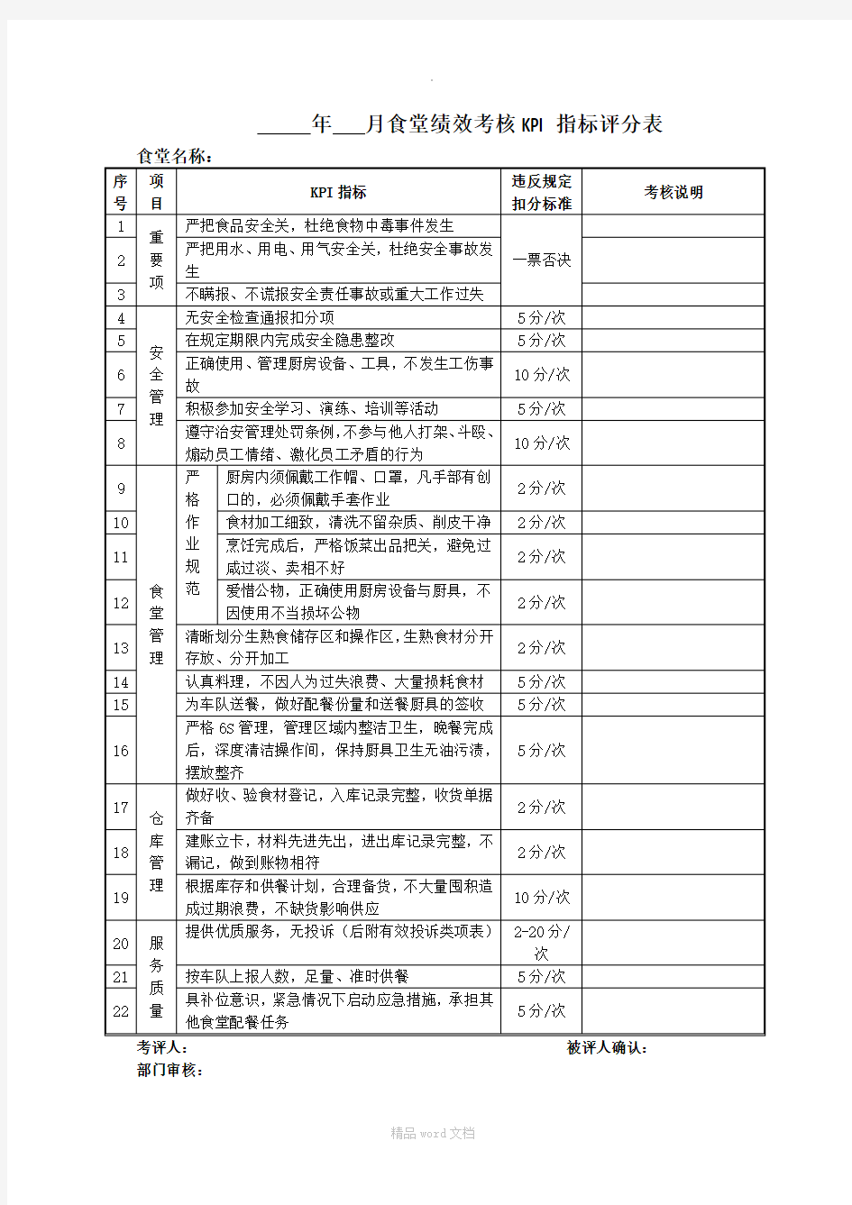 食堂绩效考核KPI指标评分表