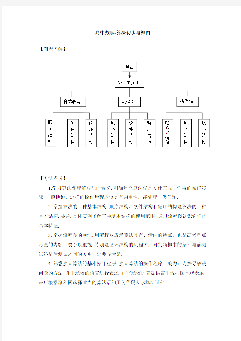 高中数学-算法初步与框图