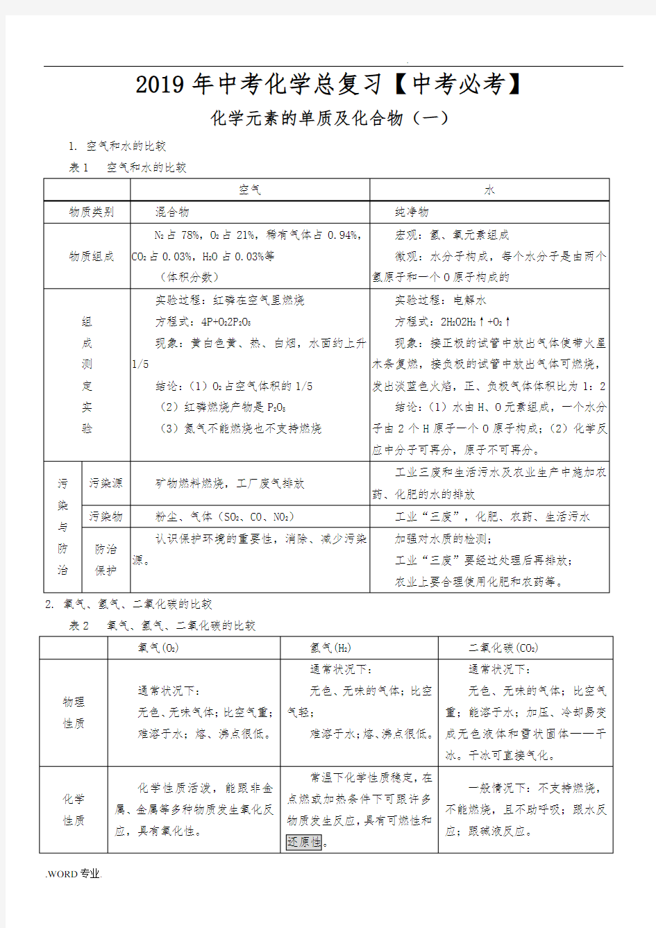 2019年中考化学总复习