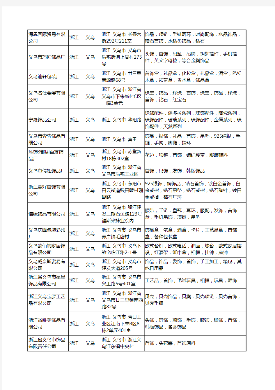 新版浙江省义乌首饰饰品工商企业公司商家名录名单联系方式大全76家