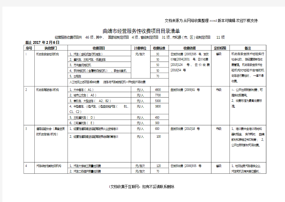 曲靖市经营服务性收费项目目录清单