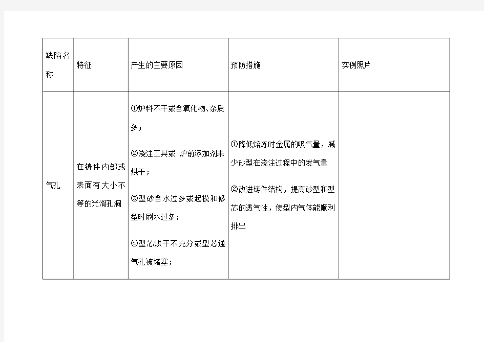 铸造缺陷特征原因及预防措施图文并茂