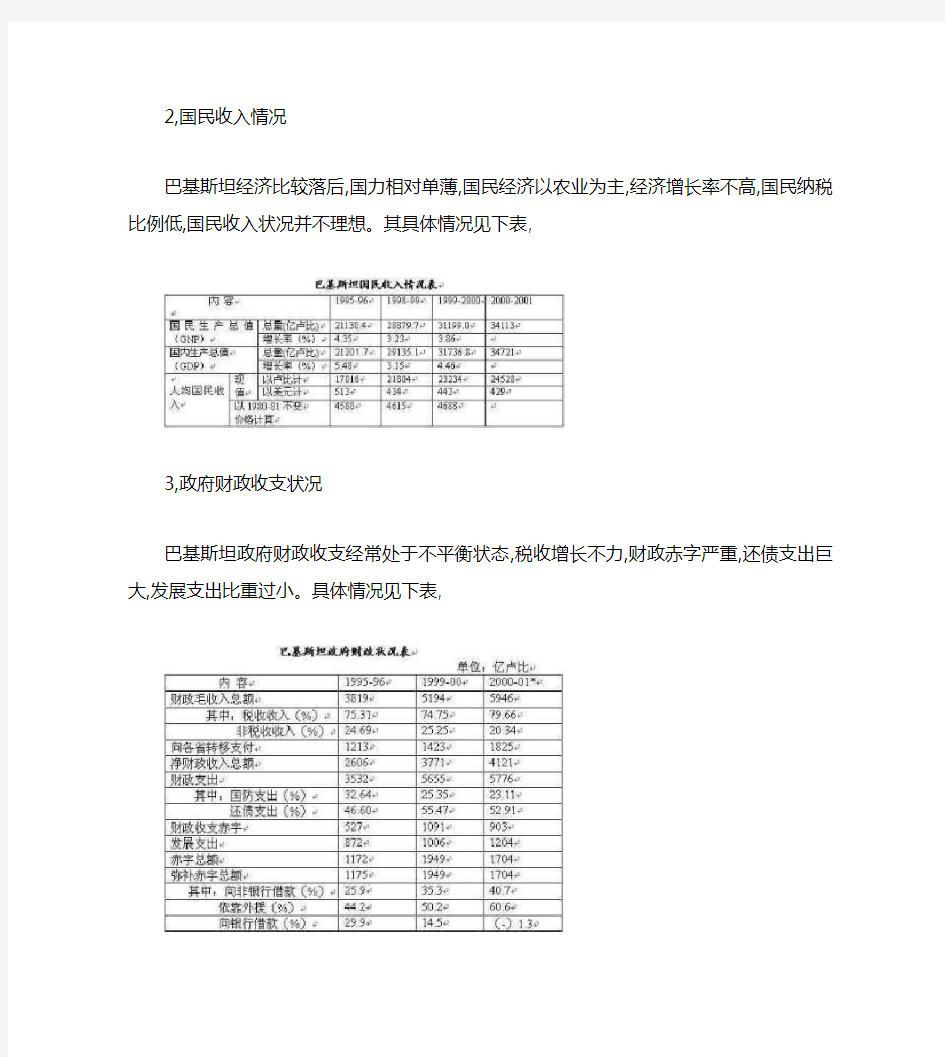 巴基斯坦经济概况