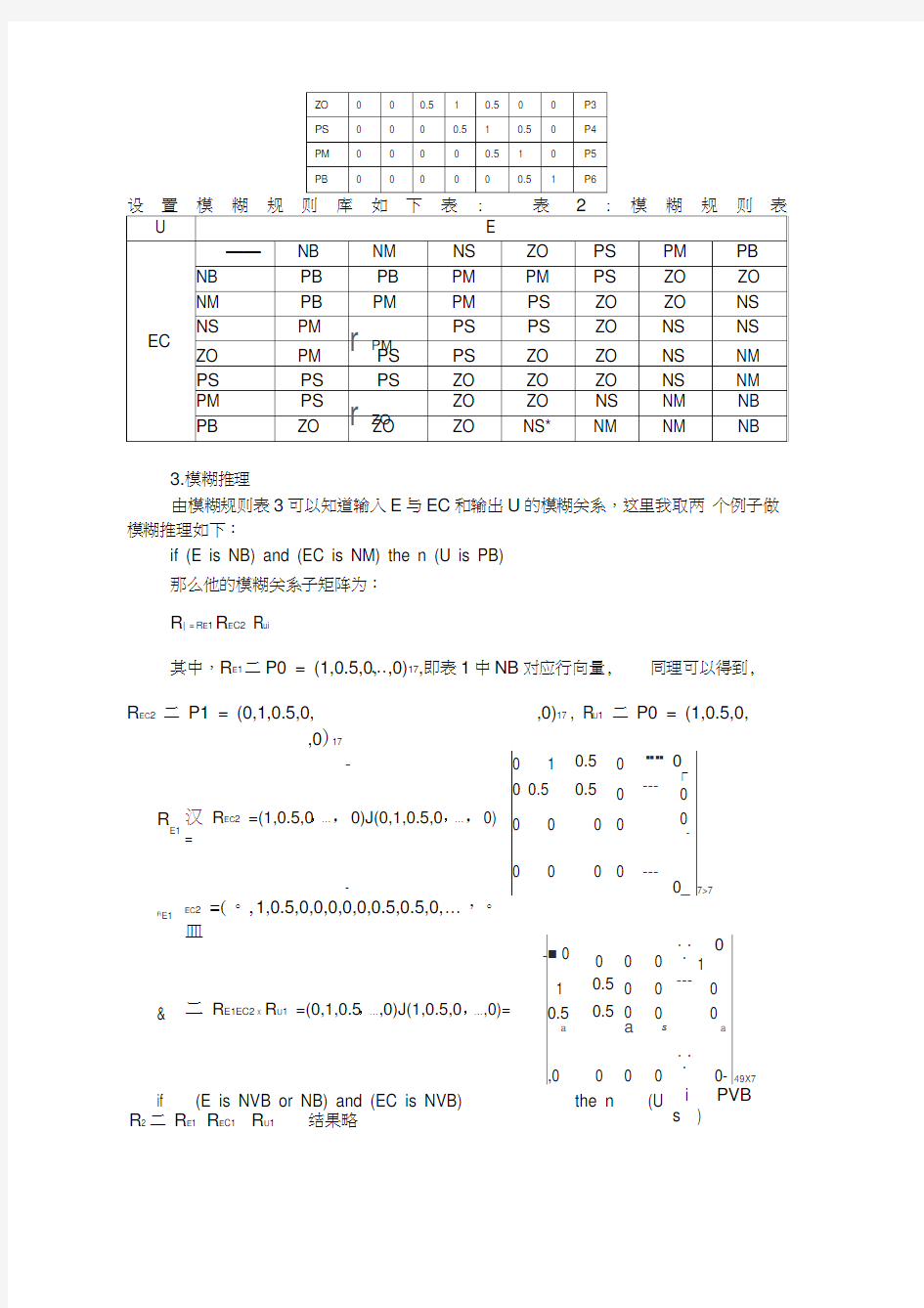 模糊控制详细讲解实例