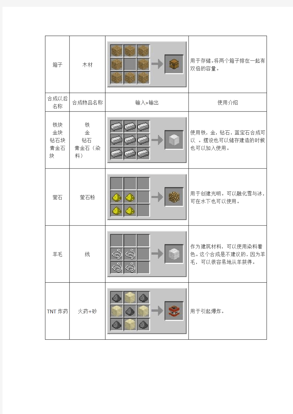 我的世界物品合成表大全