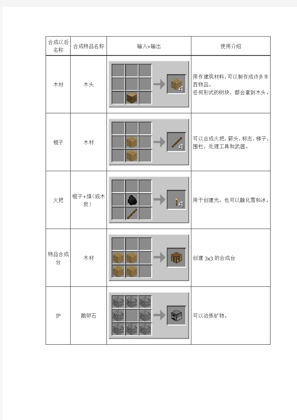 我的世界物品合成表大全