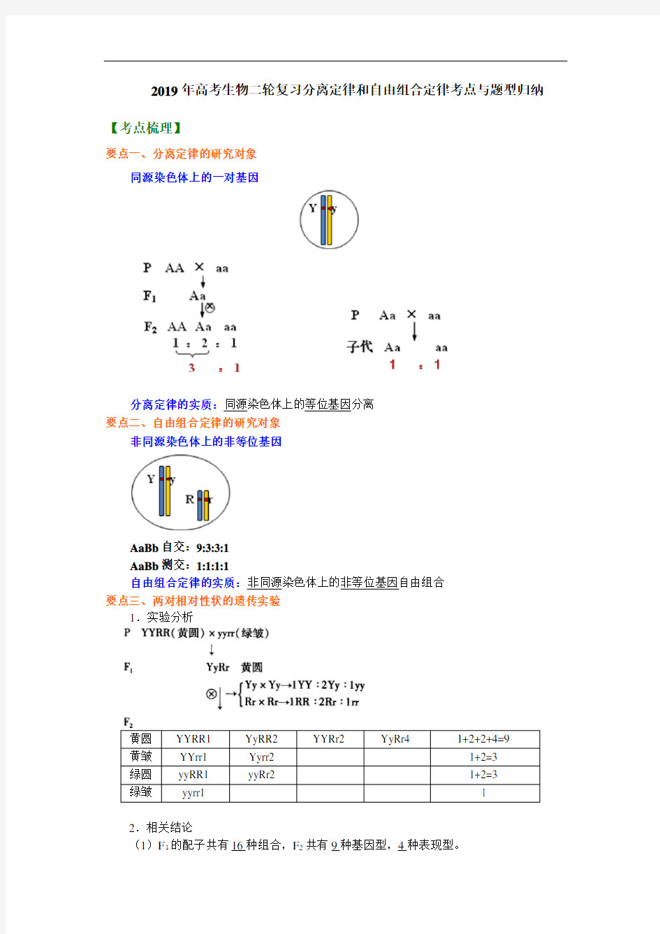 分离定律和自由组合定律考点与题型归纳