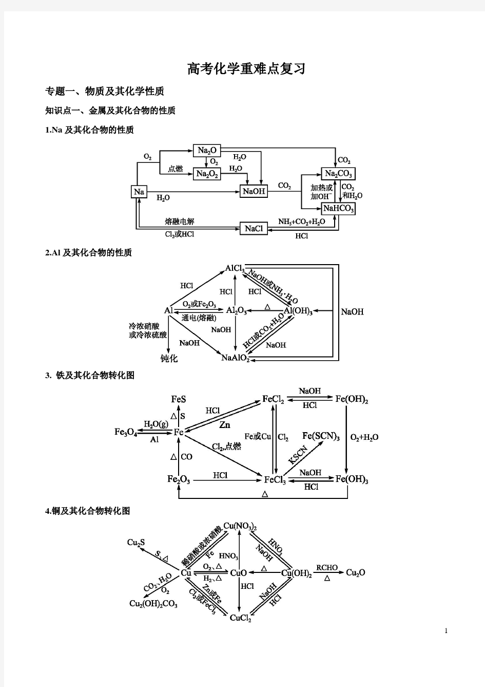 高考化学重难点