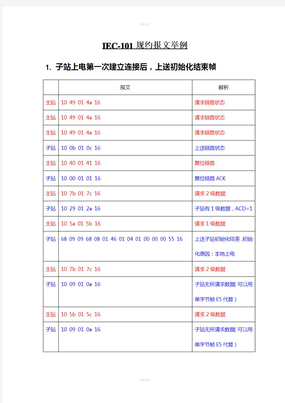 IEC101规约报文解析举例